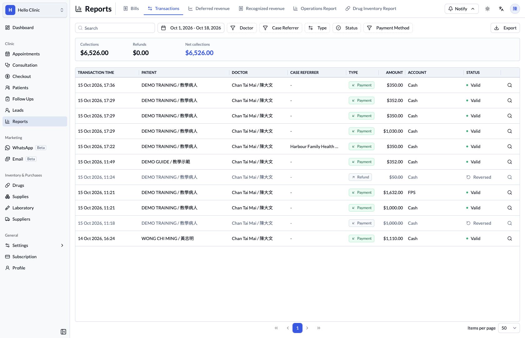HelloClinic Transactions report showing collections, refunds, net collections, filters, reversal status, and Export